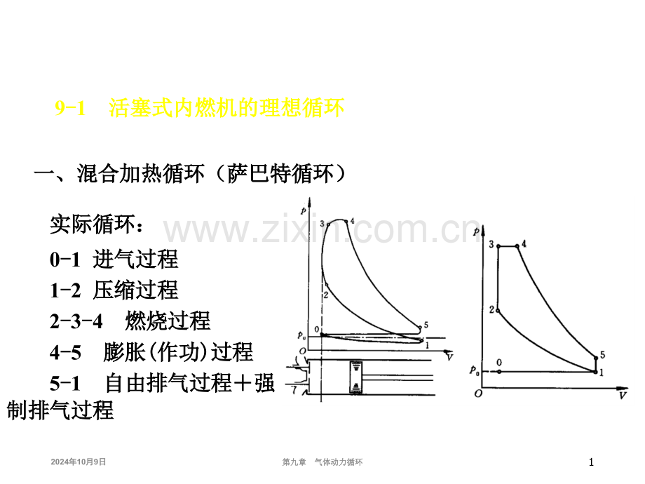 大学物理化学授课气体动力循环本科专业.pptx_第1页