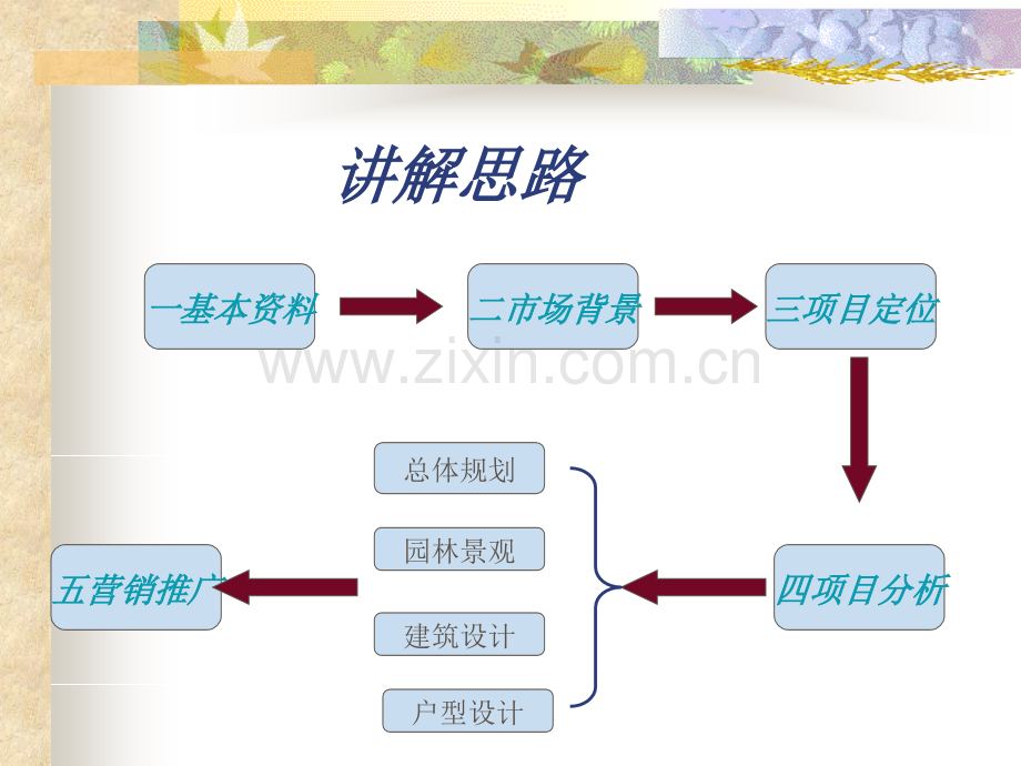 加州小镇规划设计提案.pptx_第2页