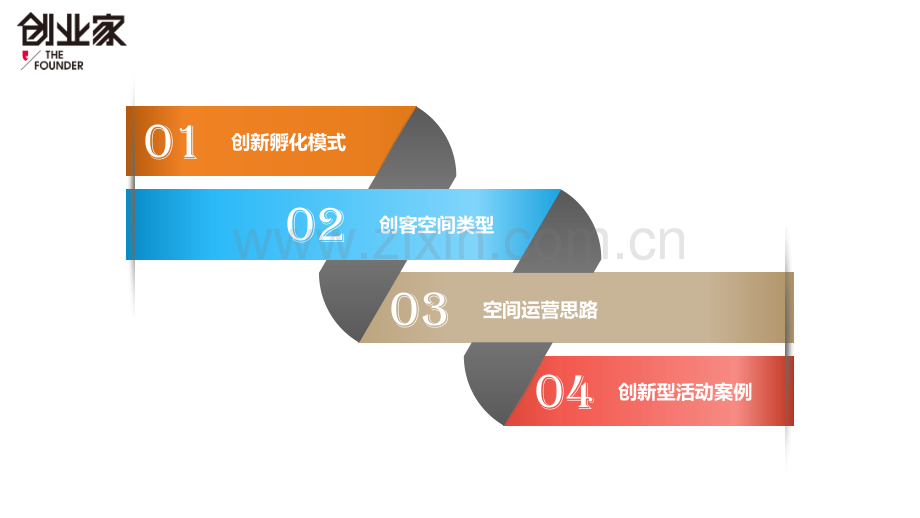 创新型孵化器及模式分享.pptx_第2页