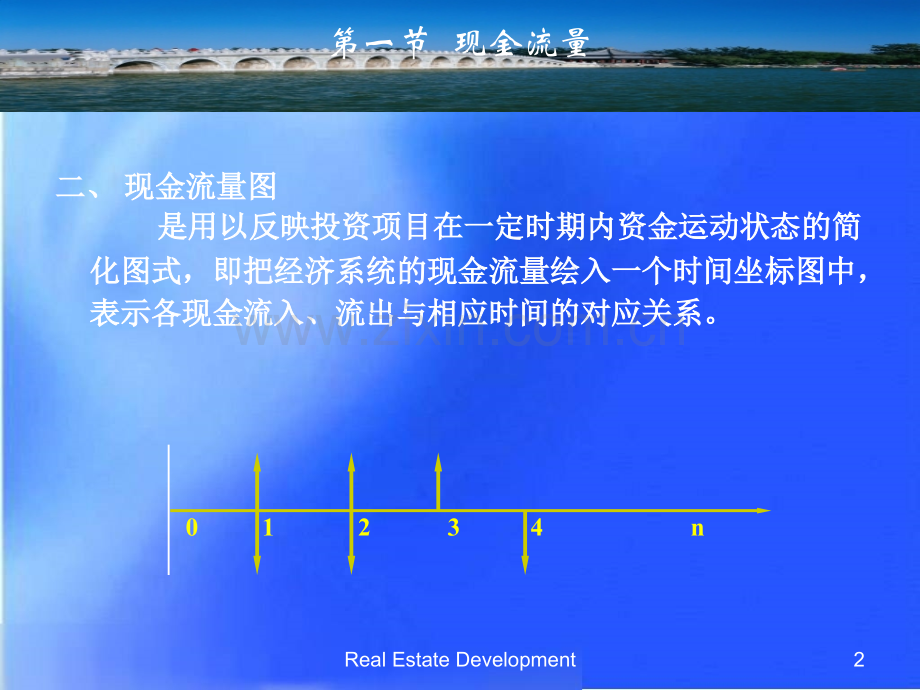 房地产现金流量与资金的时间价值.pptx_第2页
