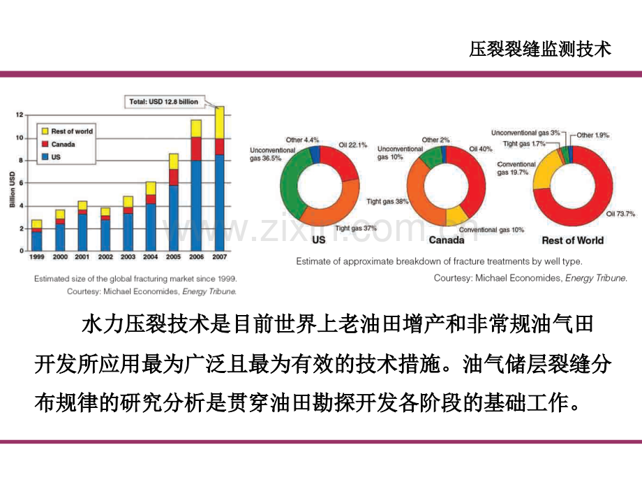 压裂裂缝监测技术.pptx_第1页