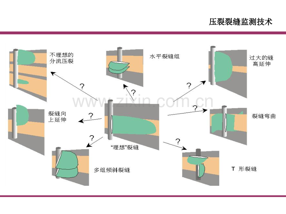 压裂裂缝监测技术.pptx_第2页