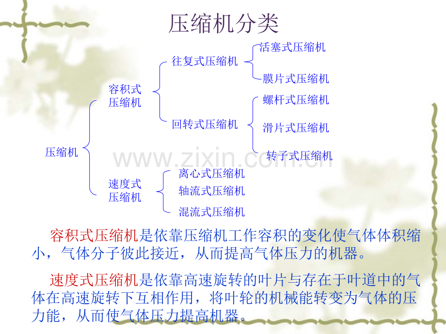 压缩机大.pptx_第1页