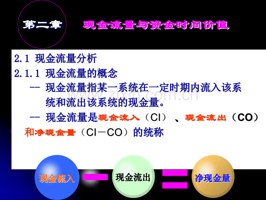 投资与理财—现金流量与资金时间价值贷款计算.pptx_第1页