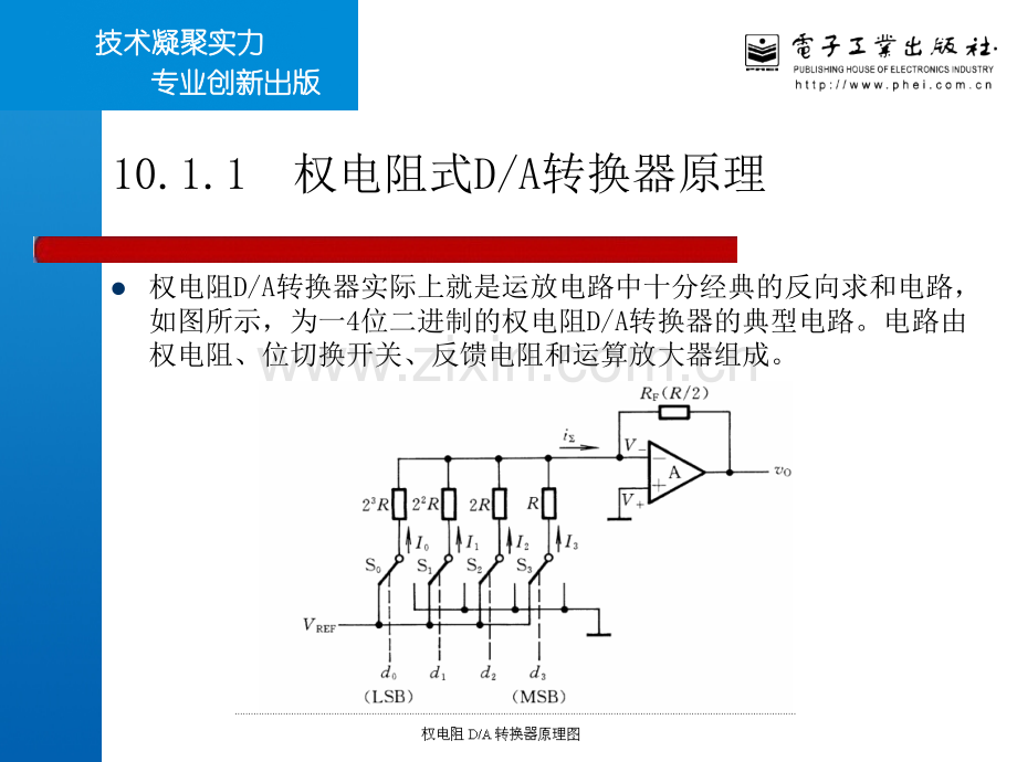 完全手册51单片机C语言开发详解系列之DA转换实战—模拟量输出电路与软件设计.pptx_第2页