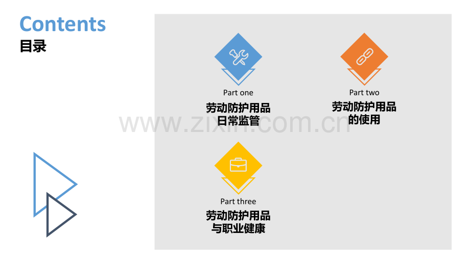 劳动防护用品整理版.pptx_第2页