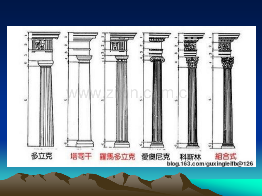 城市规划柱式.pptx_第2页