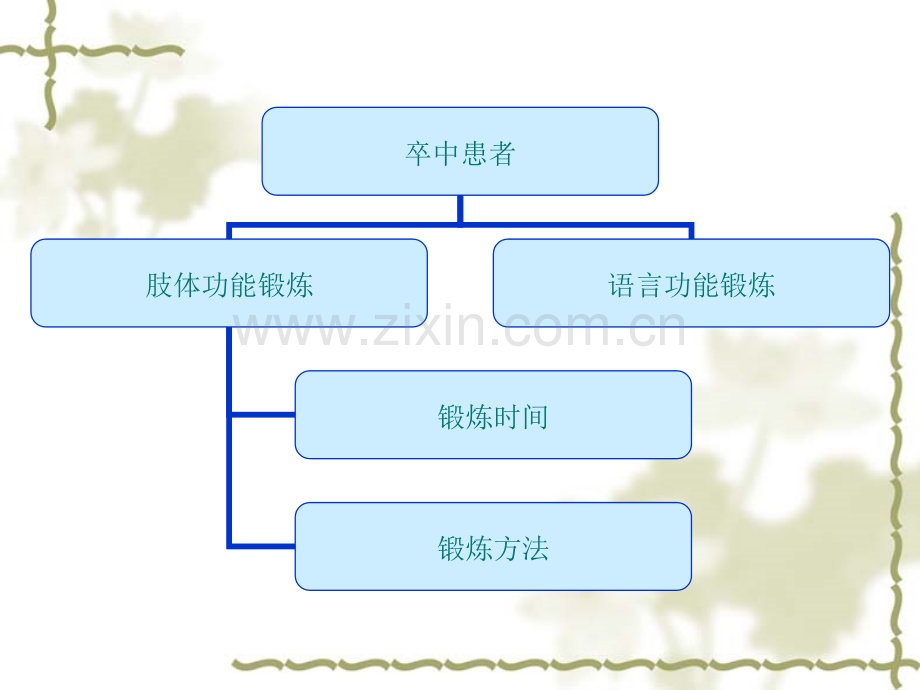 卒中患者功能锻炼.pptx_第2页