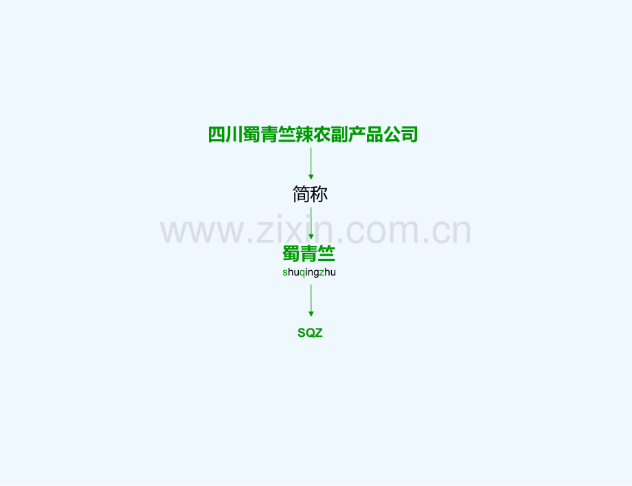 成都包装设计提案.pptx_第1页