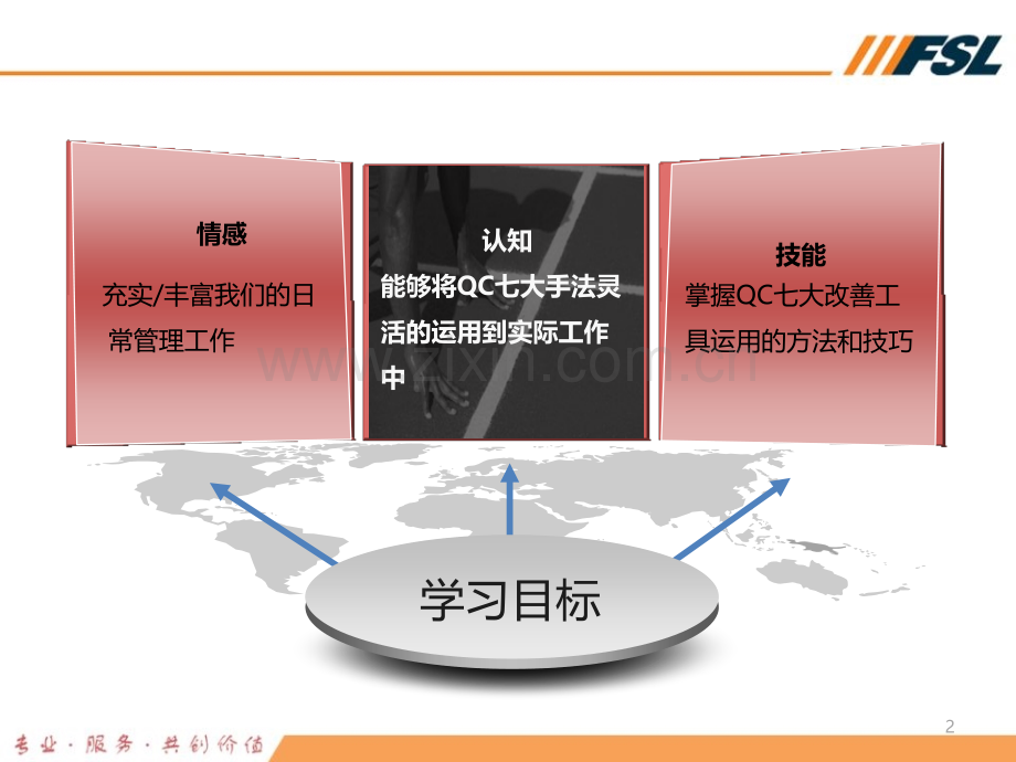 讲义范例QC改善七大工具.pptx_第2页