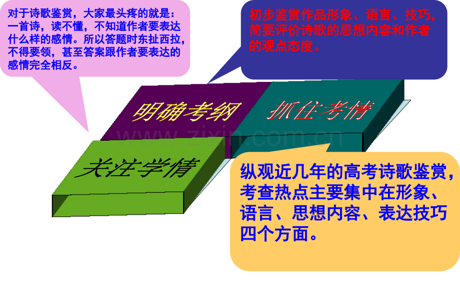 快速把握古代诗歌的情感模板.pptx_第2页