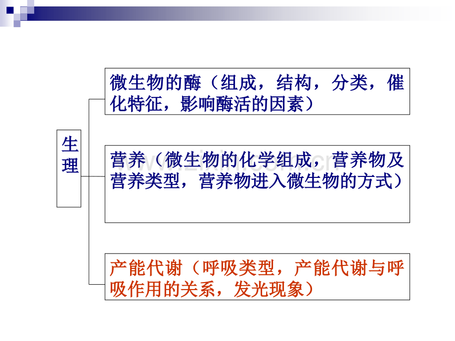 微生物的生理3.pptx_第1页