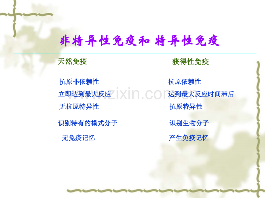 微生物学(药学专业)非特异性免疫.pptx_第2页