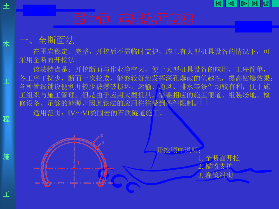 公路隧道施工.pptx_第2页