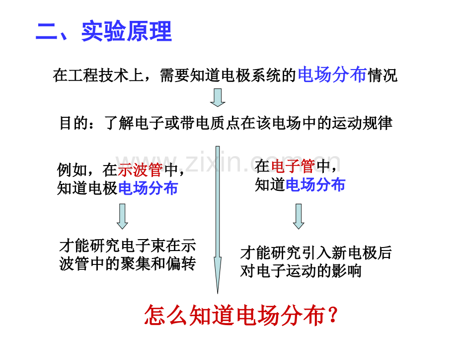 大学物理实验用稳恒电流场模拟静电场.pptx_第1页