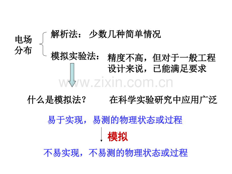 大学物理实验用稳恒电流场模拟静电场.pptx_第2页