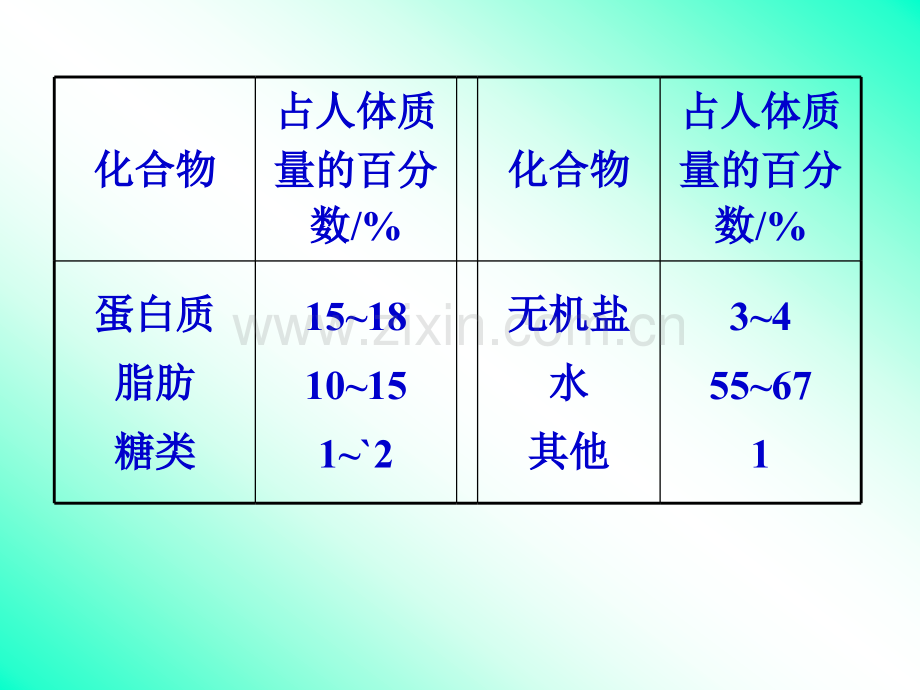 化学课件糖类ppt课件.pptx_第2页