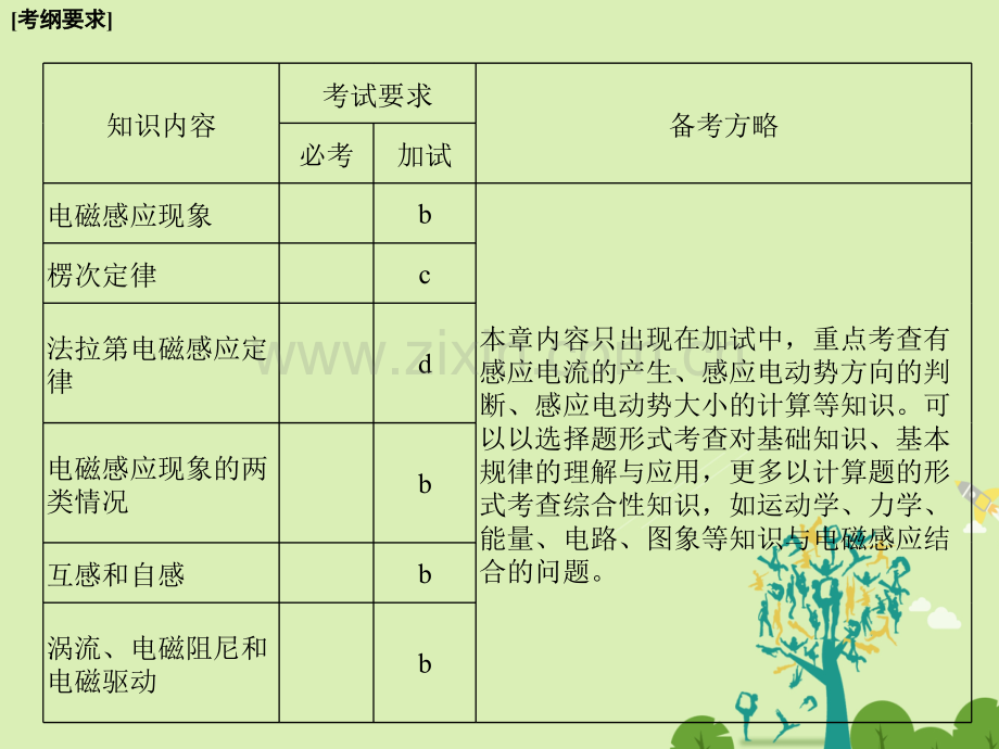 浙江鸭高考物理总复习电磁感应时电磁感应现象楞次定律.pptx_第2页