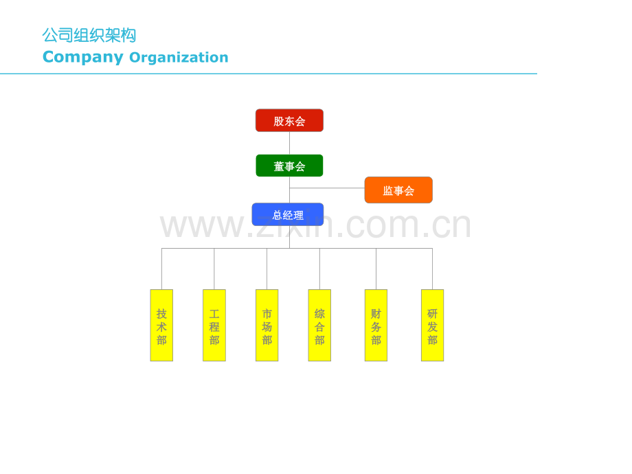 公司组织架构及职能.pptx_第2页
