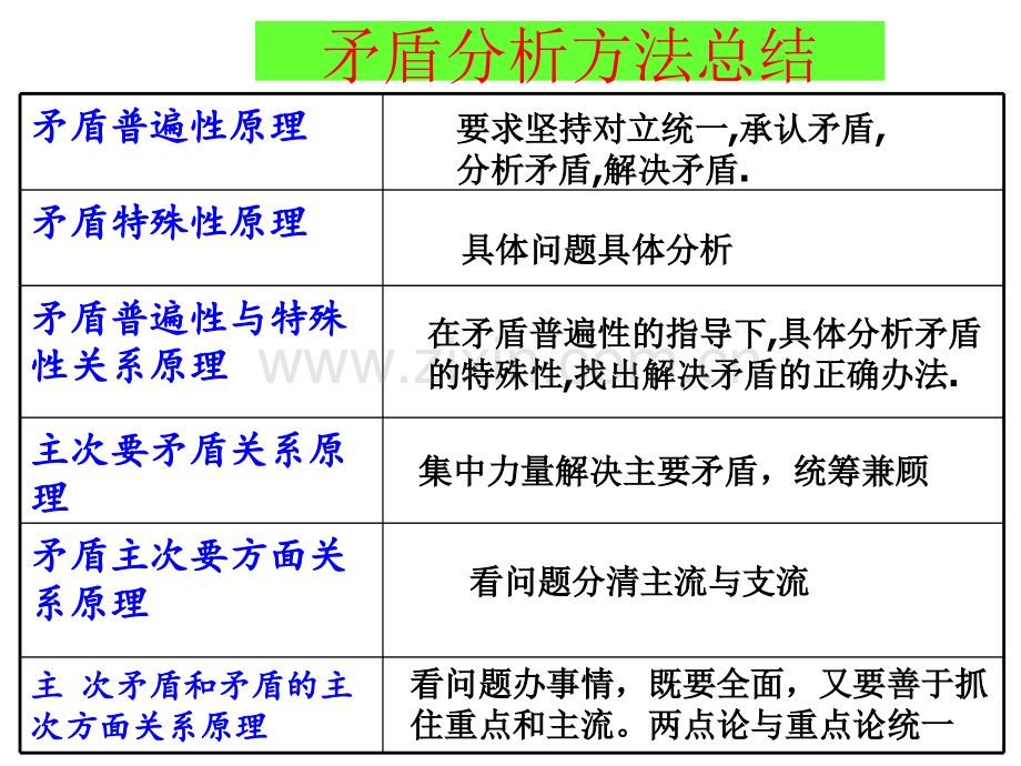 创新意识与社会进步新.pptx_第1页