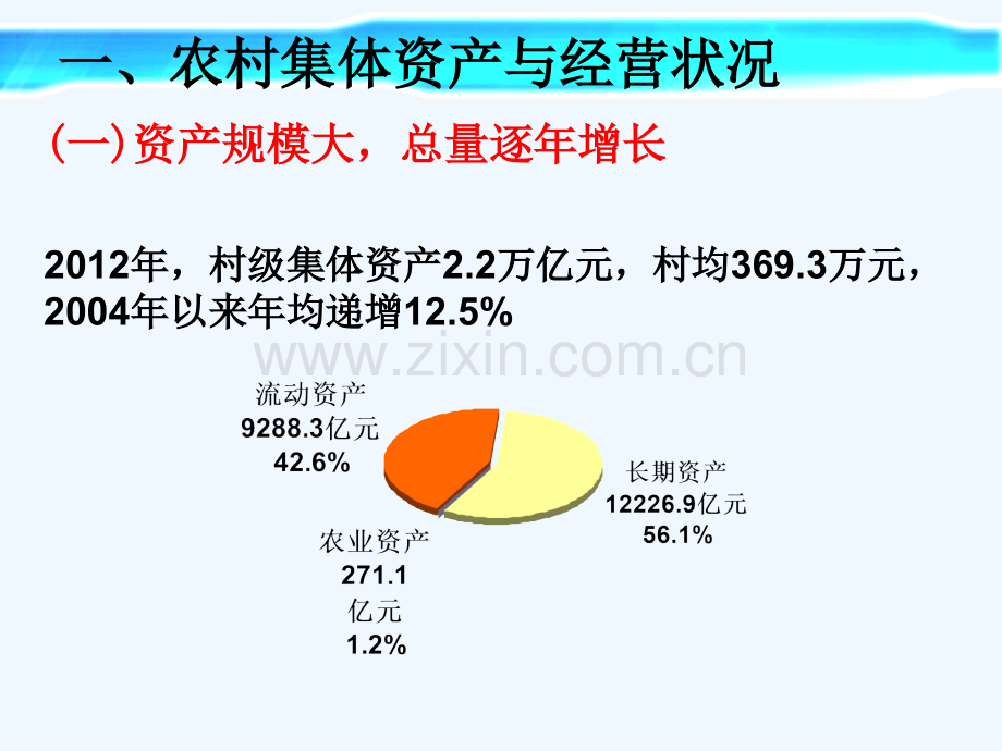 农村集体产权制度改革桂林培训.pptx_第2页