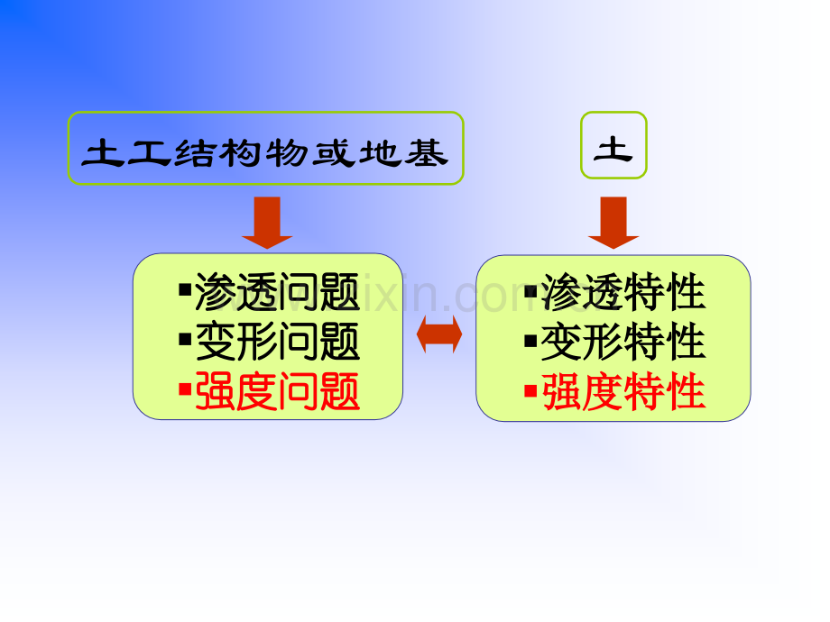 土力学03抗剪强.pptx_第1页