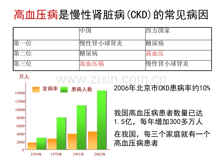 卡比护士培训高血压.pptx_第2页