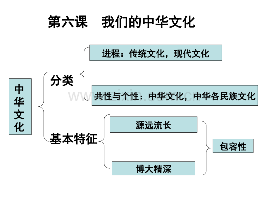 源远流长的中华文化-.pptx_第1页