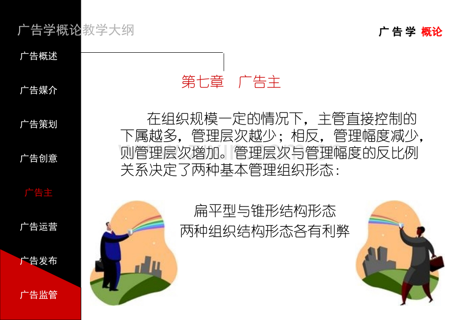 广告学概论(第七章.pptx_第2页
