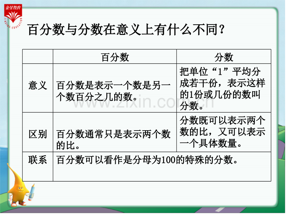 六年级数学上册百分数教学.pptx_第2页