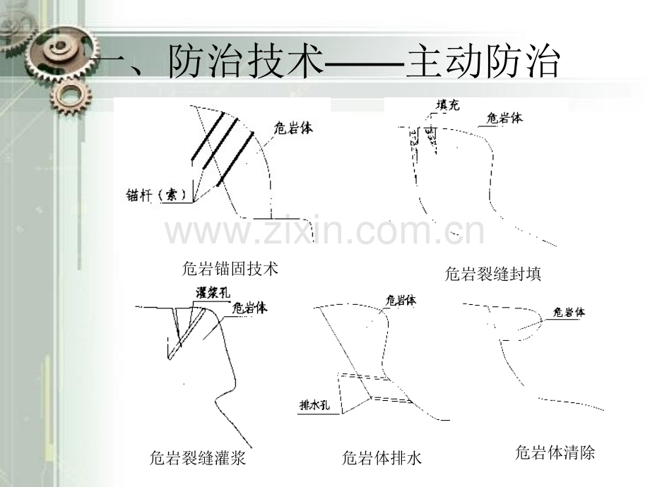 危岩防治技术及其设计计算.pptx_第2页