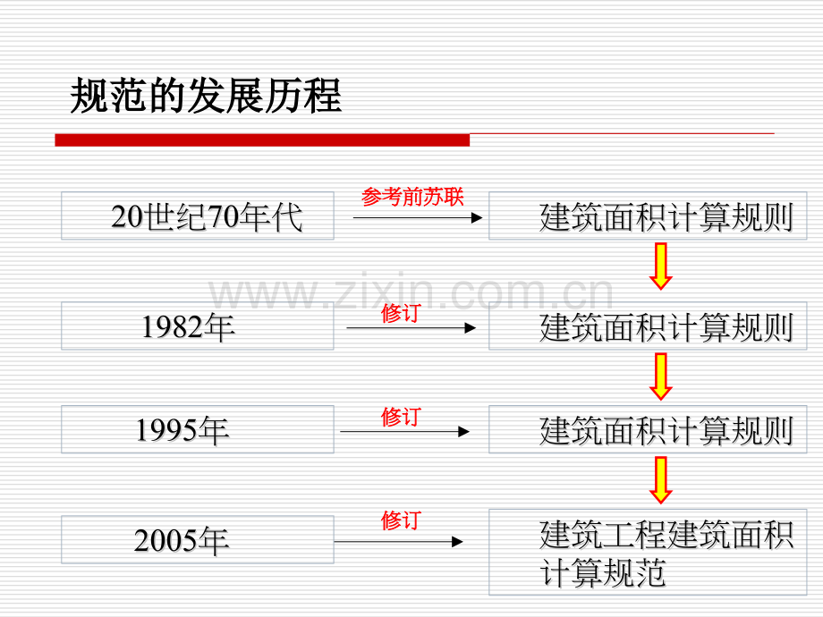 建筑面积---幻灯讲稿.pptx_第1页