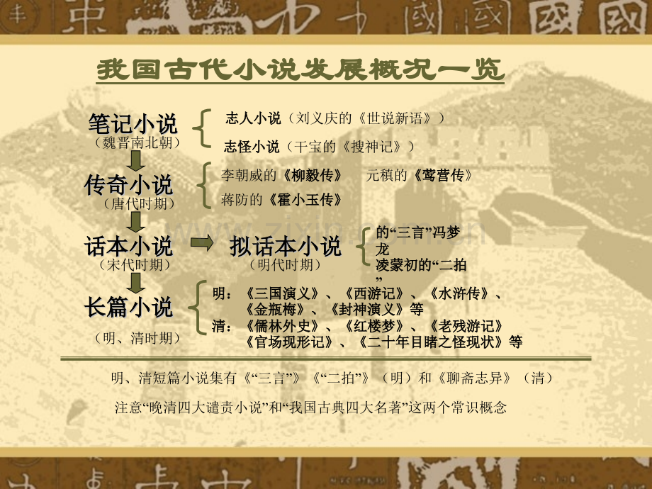 林黛玉进贾府2015级完美版剖析.pptx_第2页