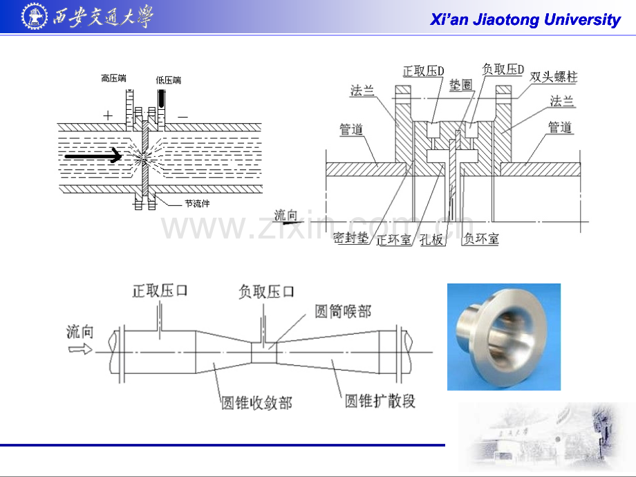 压缩机排气量测量.pptx_第2页
