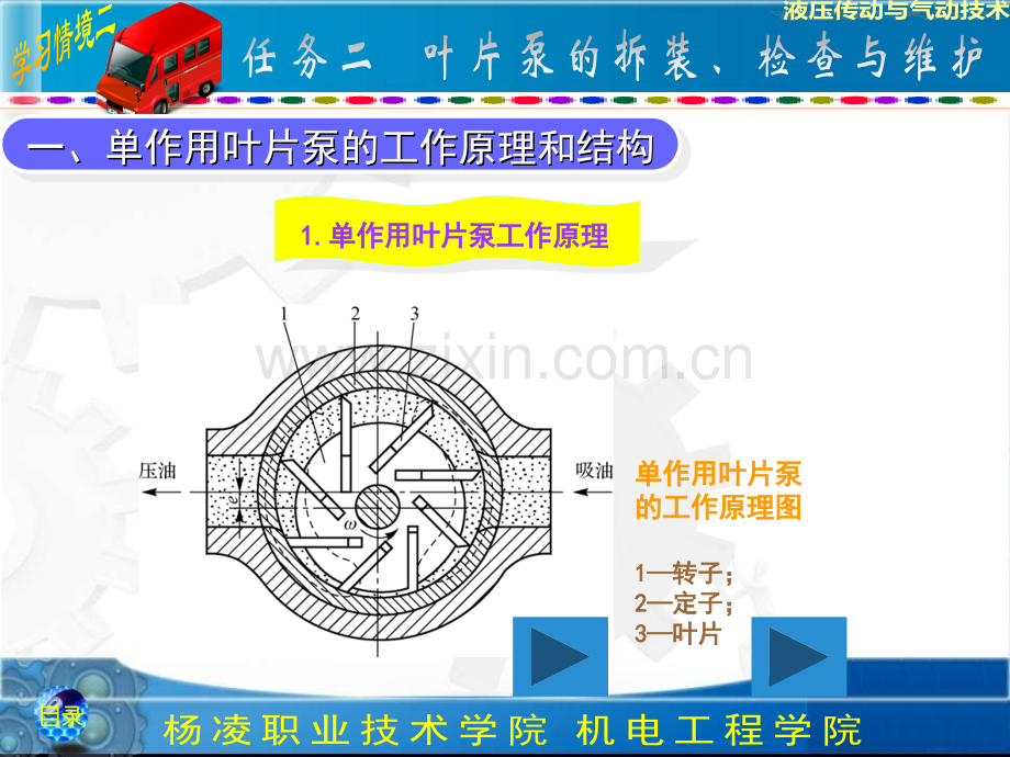叶片泵的拆装检查与维护.pptx_第1页