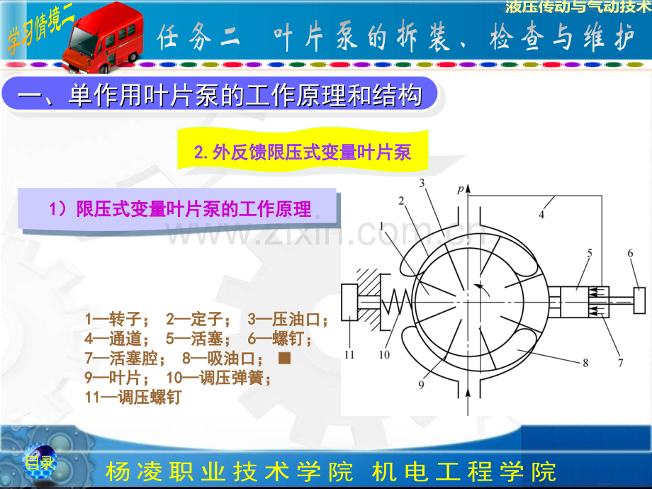叶片泵的拆装检查与维护.pptx_第2页