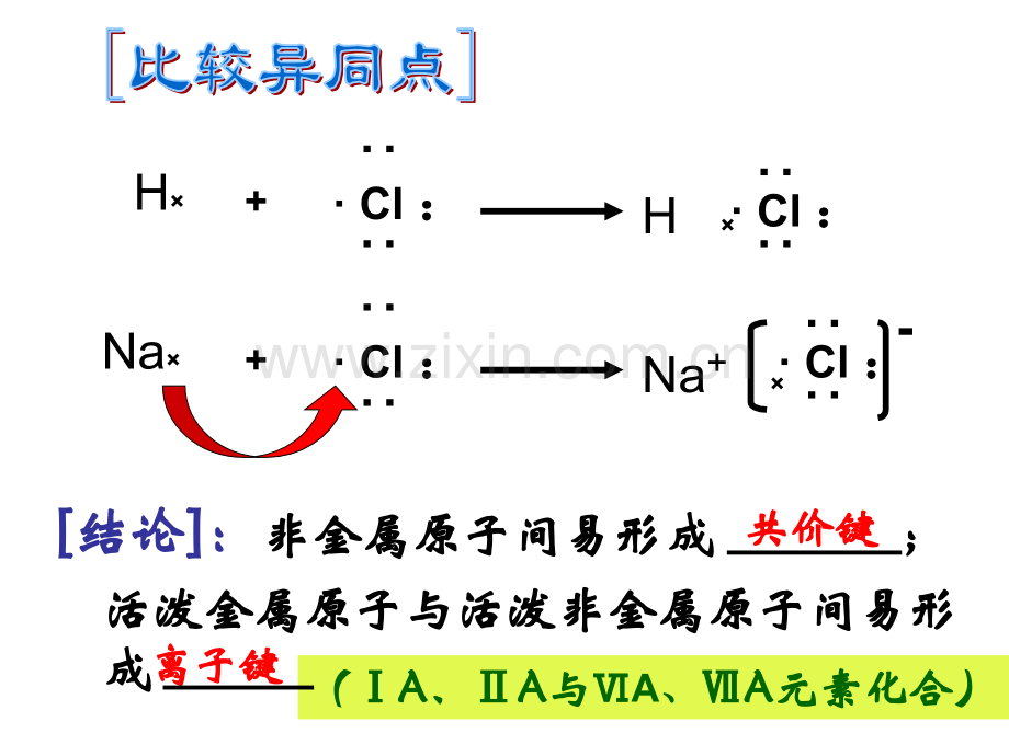 化学键和化学反应与能量.pptx_第2页