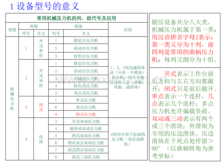 压力机的选择.pptx_第2页