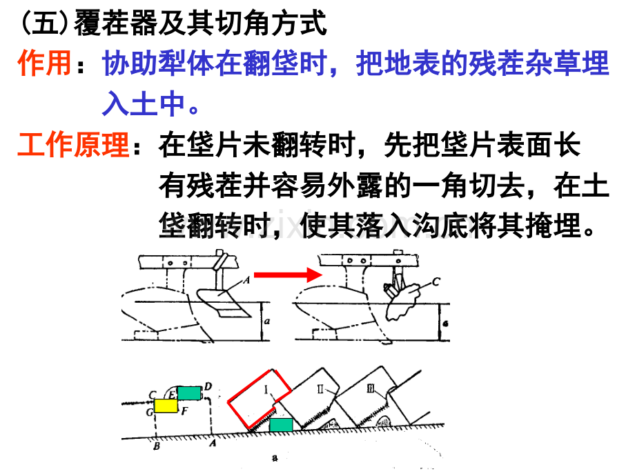 农业机械学.pptx_第1页