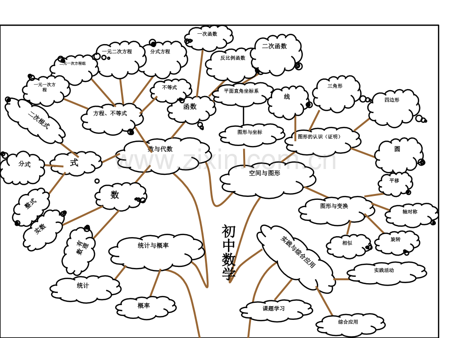 初中数学分章节知识图解思维导图.pptx_第1页