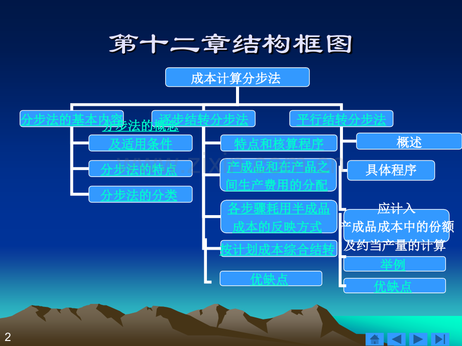 成本计算分步法.pptx_第2页