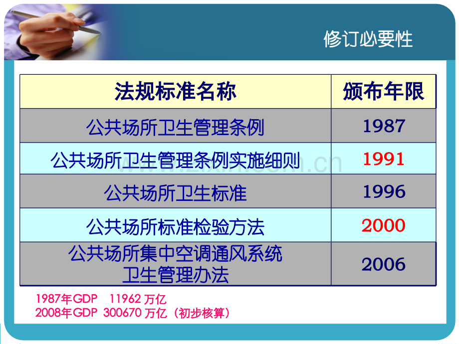 公共场所法规标准及量化分级评分指南.pptx_第1页