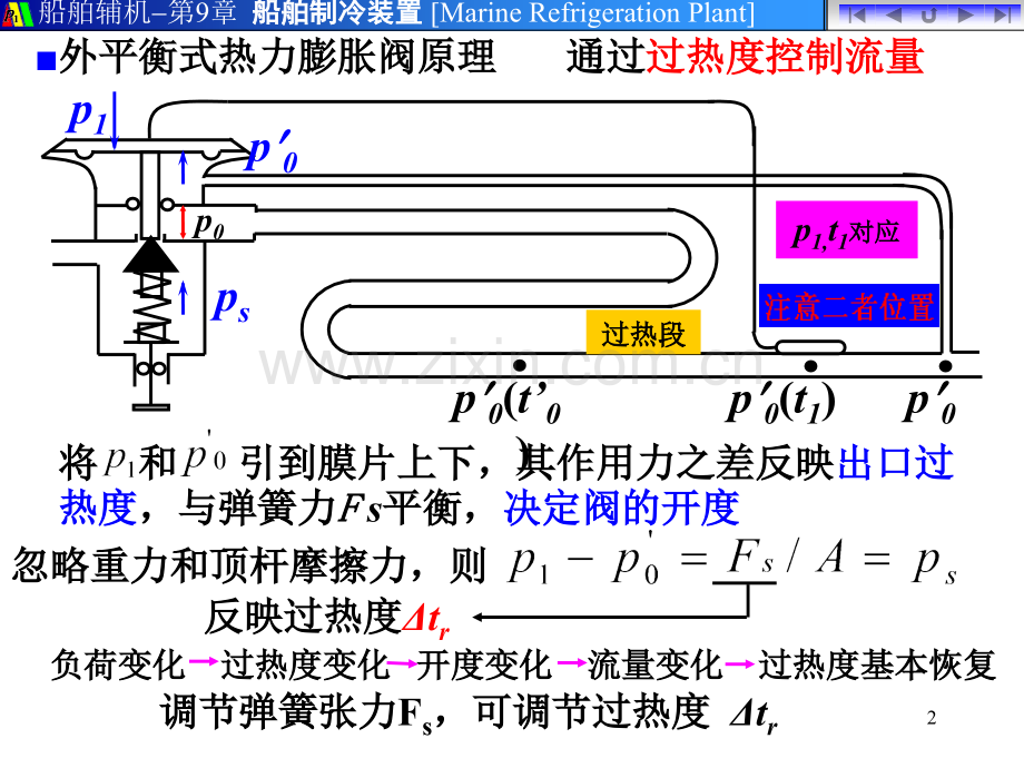 制冷自控元件演示.pptx_第2页