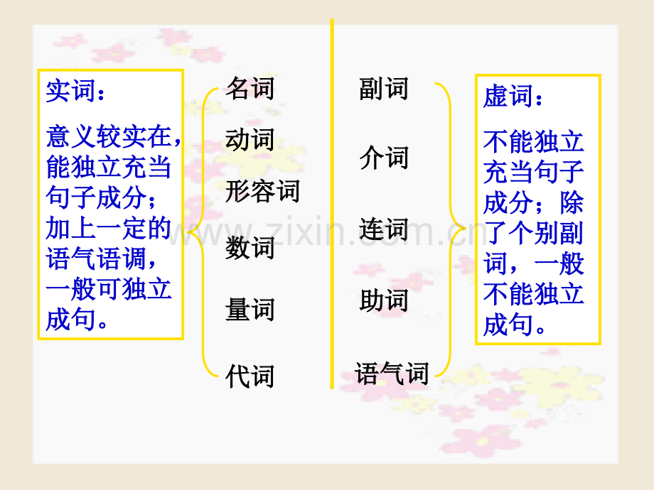 汉语语法知识分析.pptx_第2页