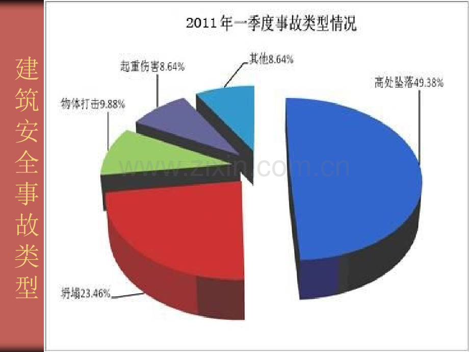 建设工程安全经验分享.pptx_第1页