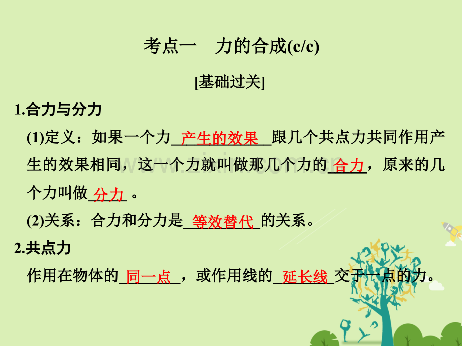 浙江鸭高考物理总复习相互作用时力合成与分解.pptx_第2页