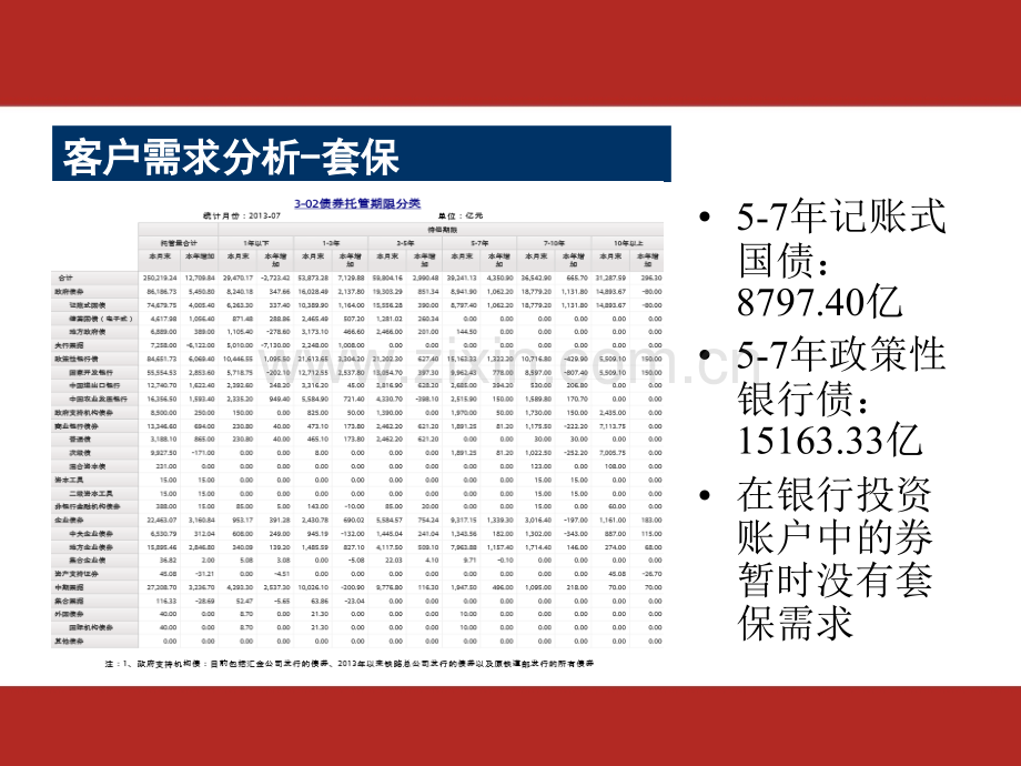 国债期货目标客户需求分析与交易策略简析.pptx_第1页