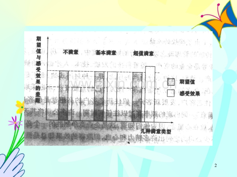 关系营销学4重点.pptx_第2页