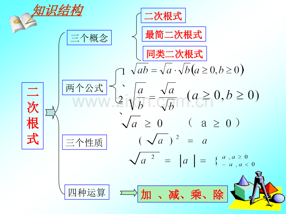 复习专题二次根式.pptx_第2页