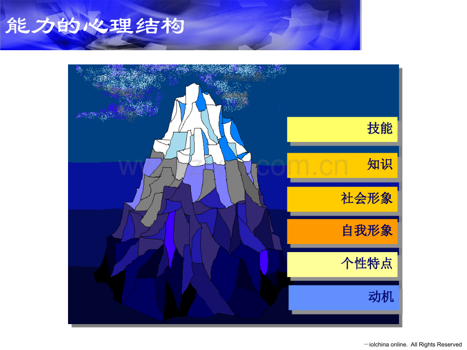性格与个人发展.pptx_第2页